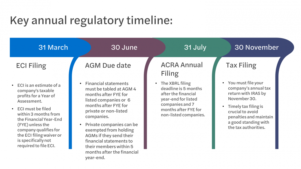 Key annual regulatory timeline_Artwork