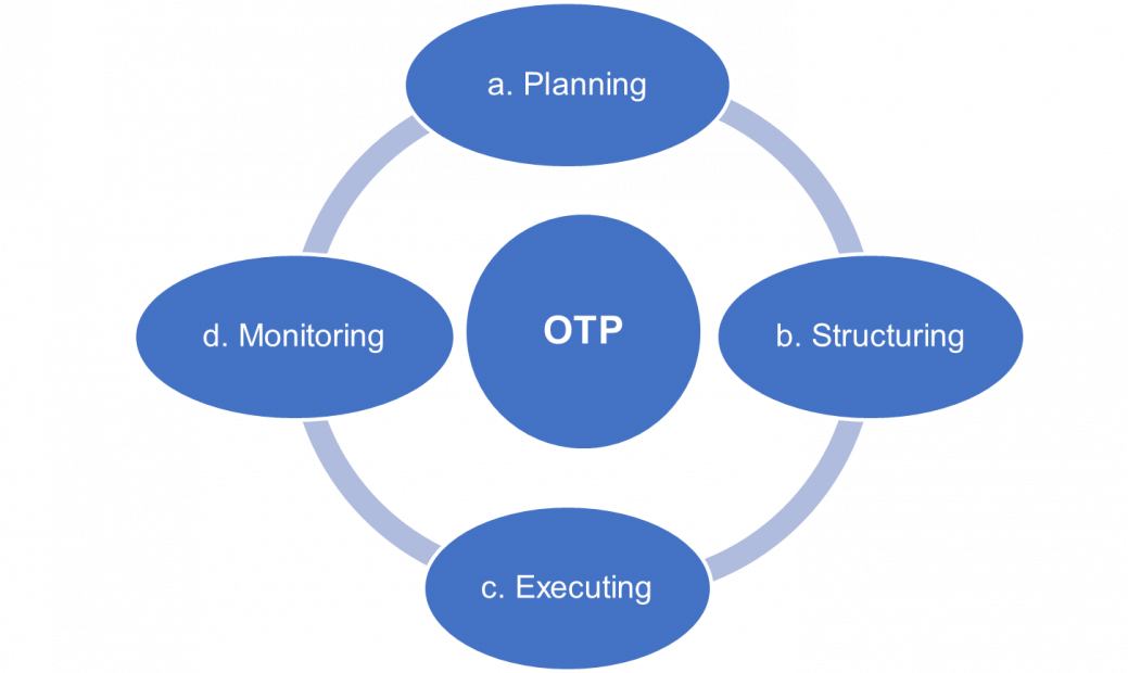 OTP Process