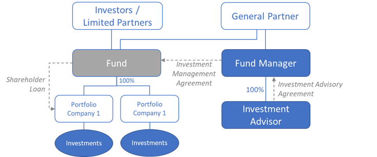 Asset management_SG